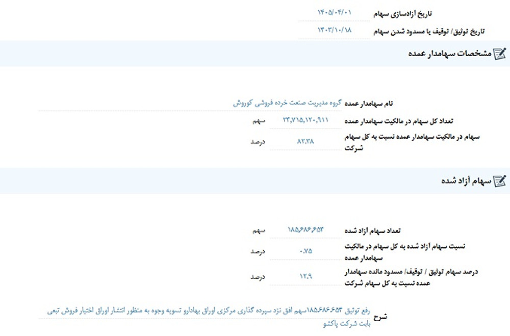 توقف نماد افق به علت افشاي اطلاعات گروه ب