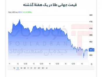 بازار فلزات قرمزپوش شد؛ دلار فرمان ریزش را صادر کرد