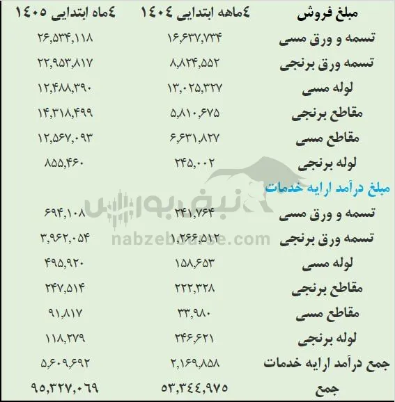 تحلیل فباهنر