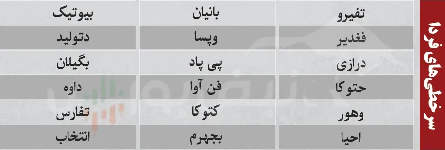 فیلتر بورس فیلتر بورس