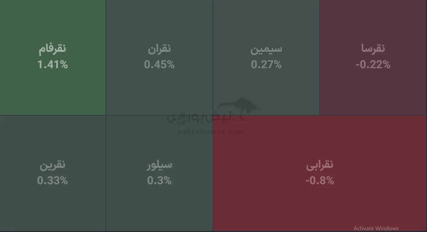 صندوق