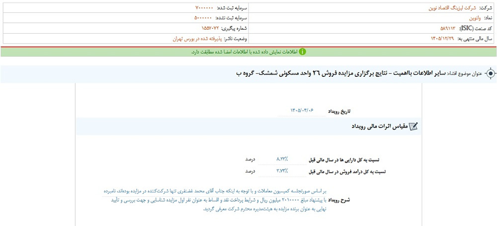 نماد ولنوین متوقف شد