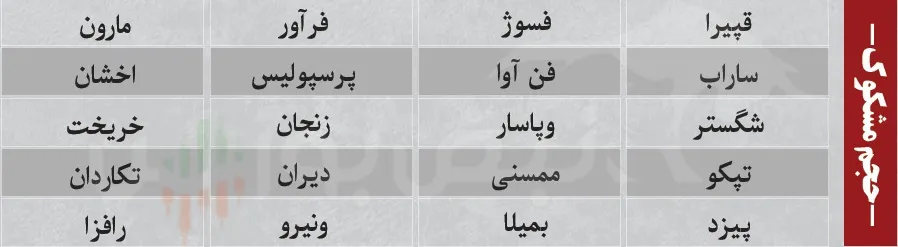 ترین های بورس ترین های بورس