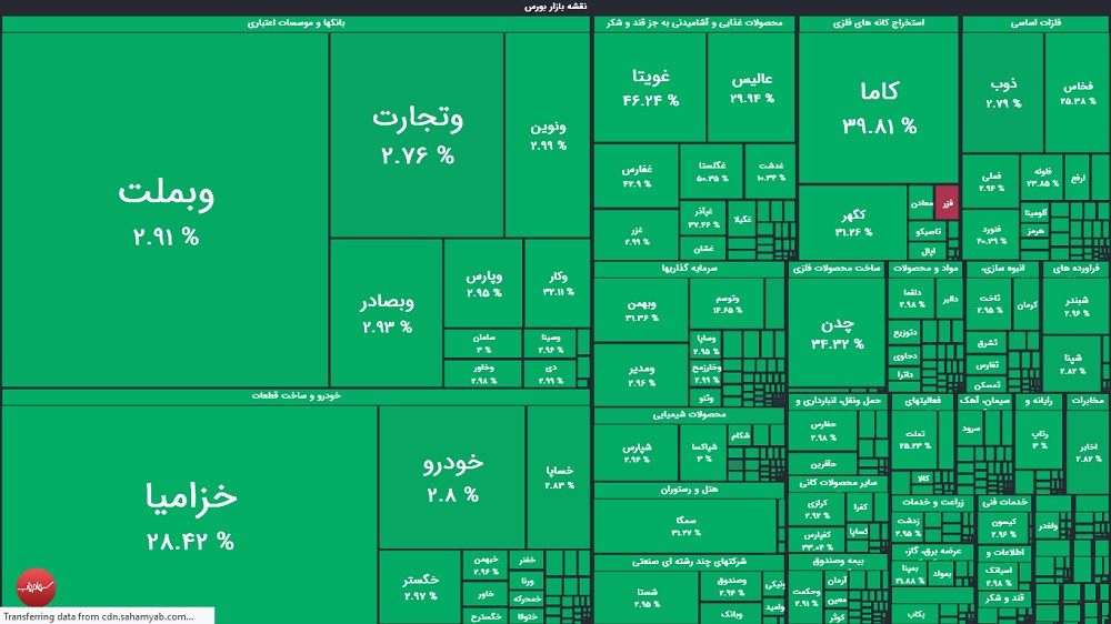 گزارش بورس امروز یکشنبه ۳ خرداد ماه ۱۴۰۵