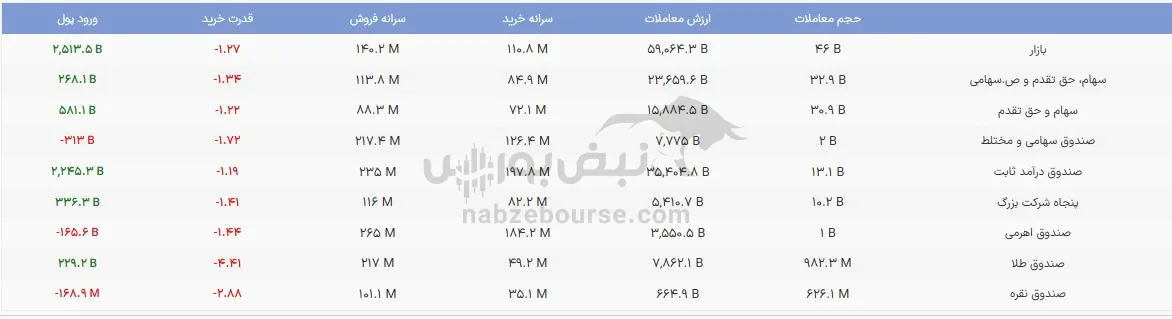 صندوق صندوق
