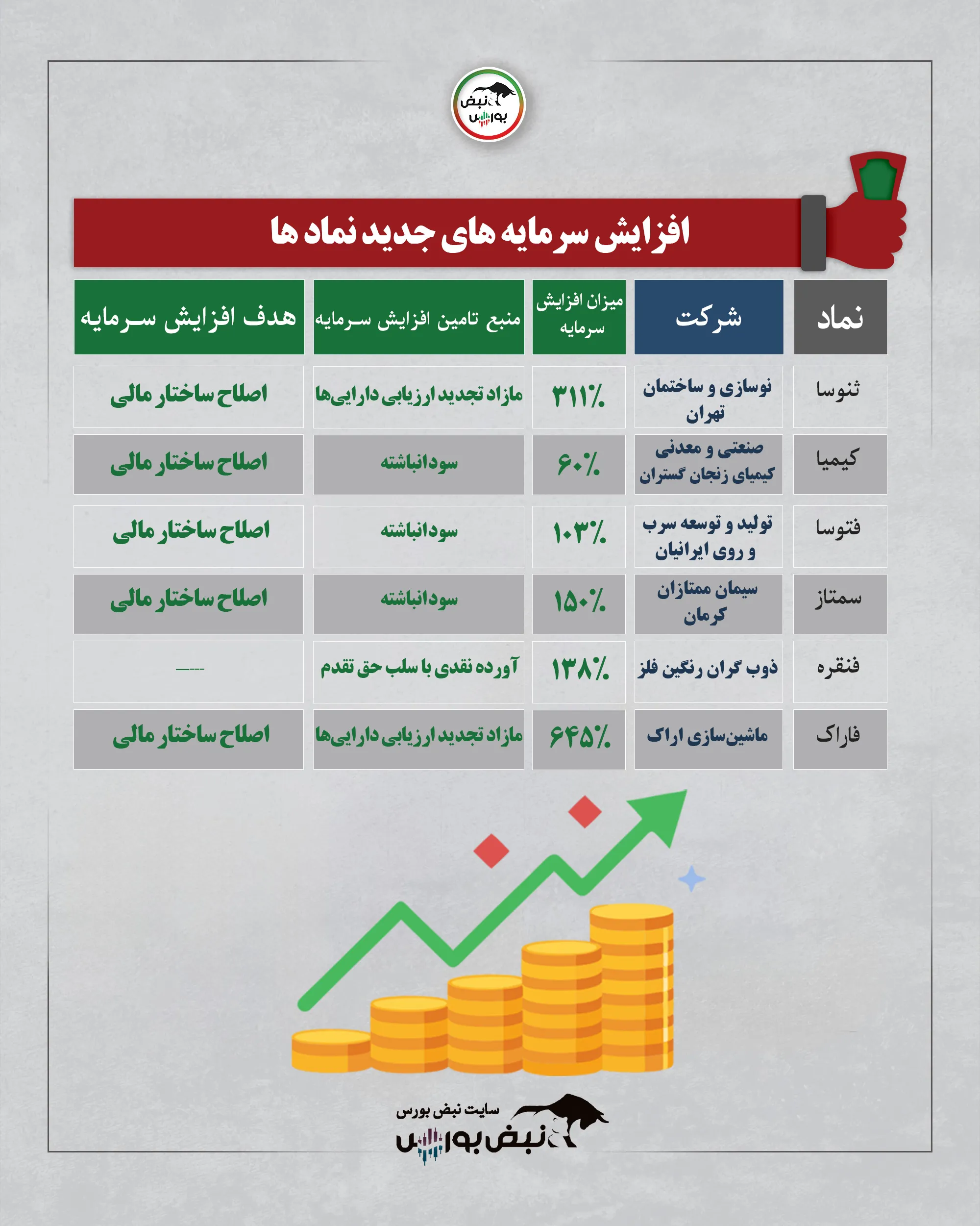 افزايش سرمايه افزايش سرمايه