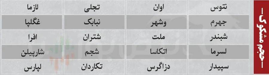 ترین های بورس امروز ترین های بورس امروز