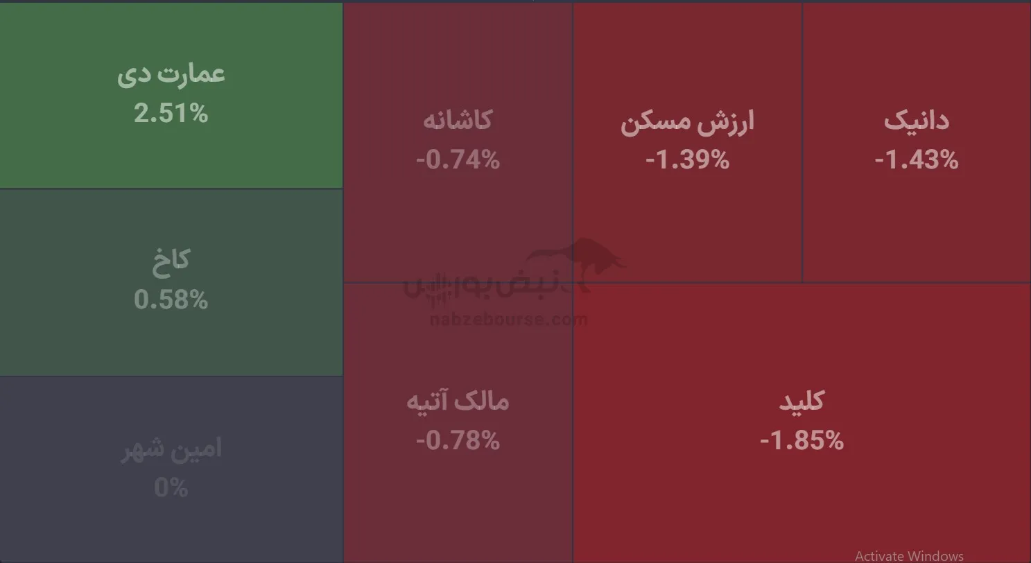 صندوق