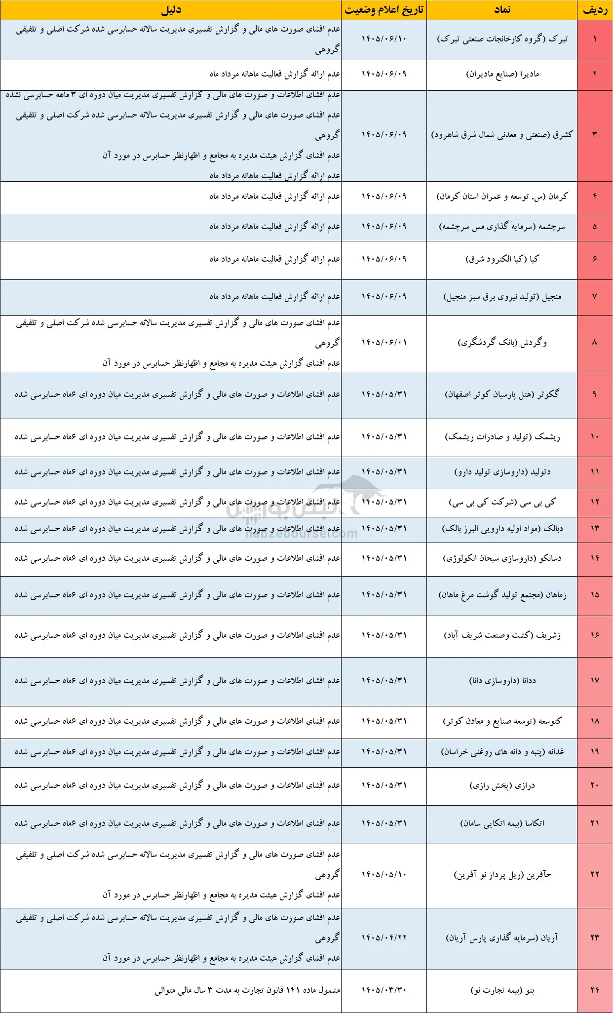 تعلیق نماد تعلیق نماد