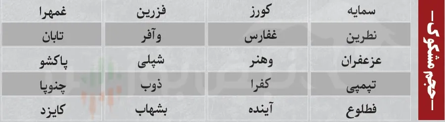 ترین های بورس چهارشنبه
