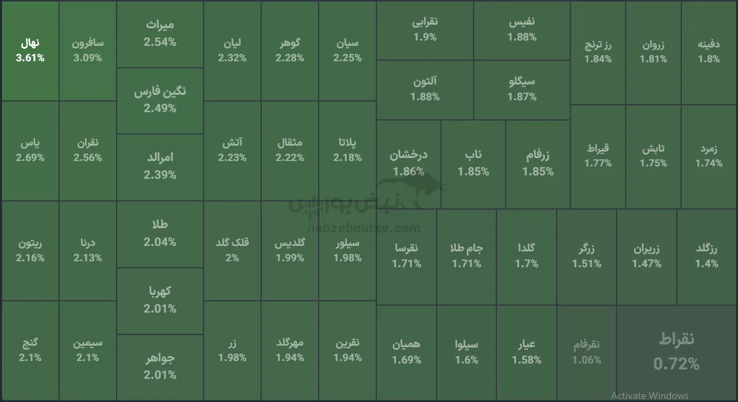 صندوق صندوق