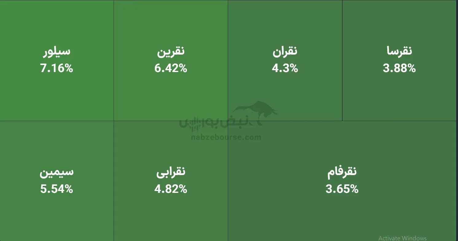 صندوق صندوق
