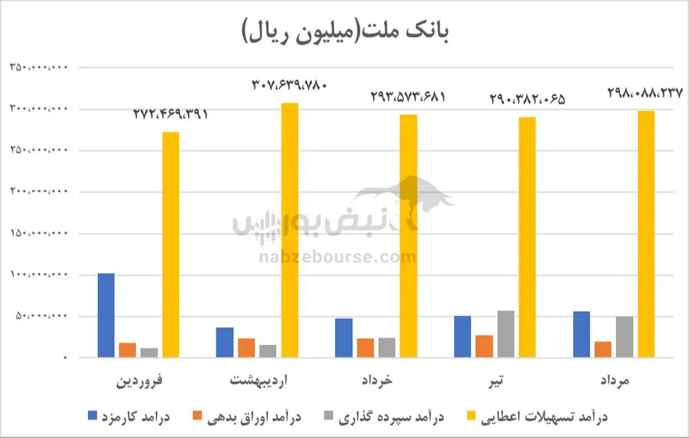 تحلیل وبملت