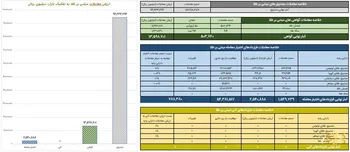ثبت ارزش ۹.۴ همتی صندوق های طلا