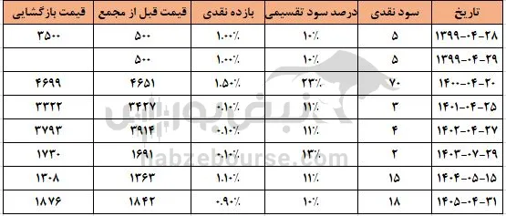باران باران
