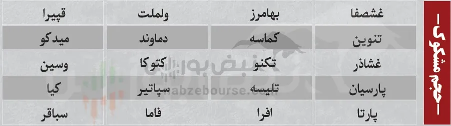 فیلتر بورس