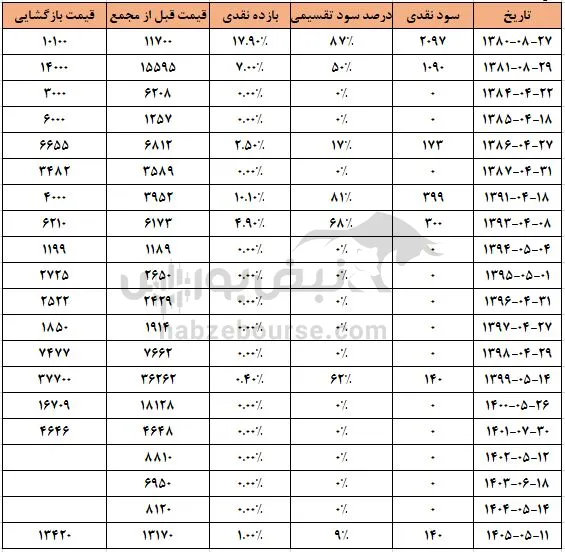قشیر قشیر