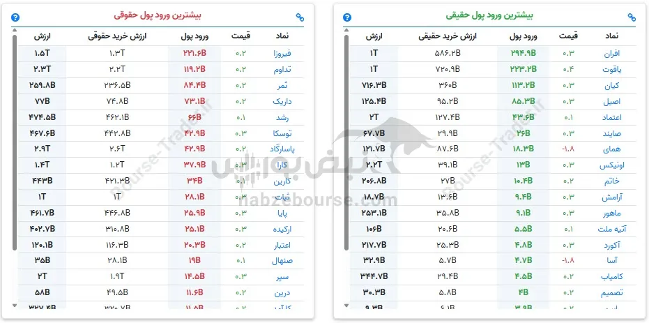 صندوق درآمد ثابت