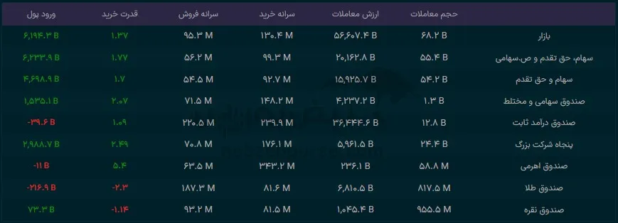 صندوق صندوق