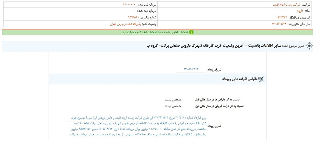 افشای اطلاعات گروه ب، توقف نماد داروند