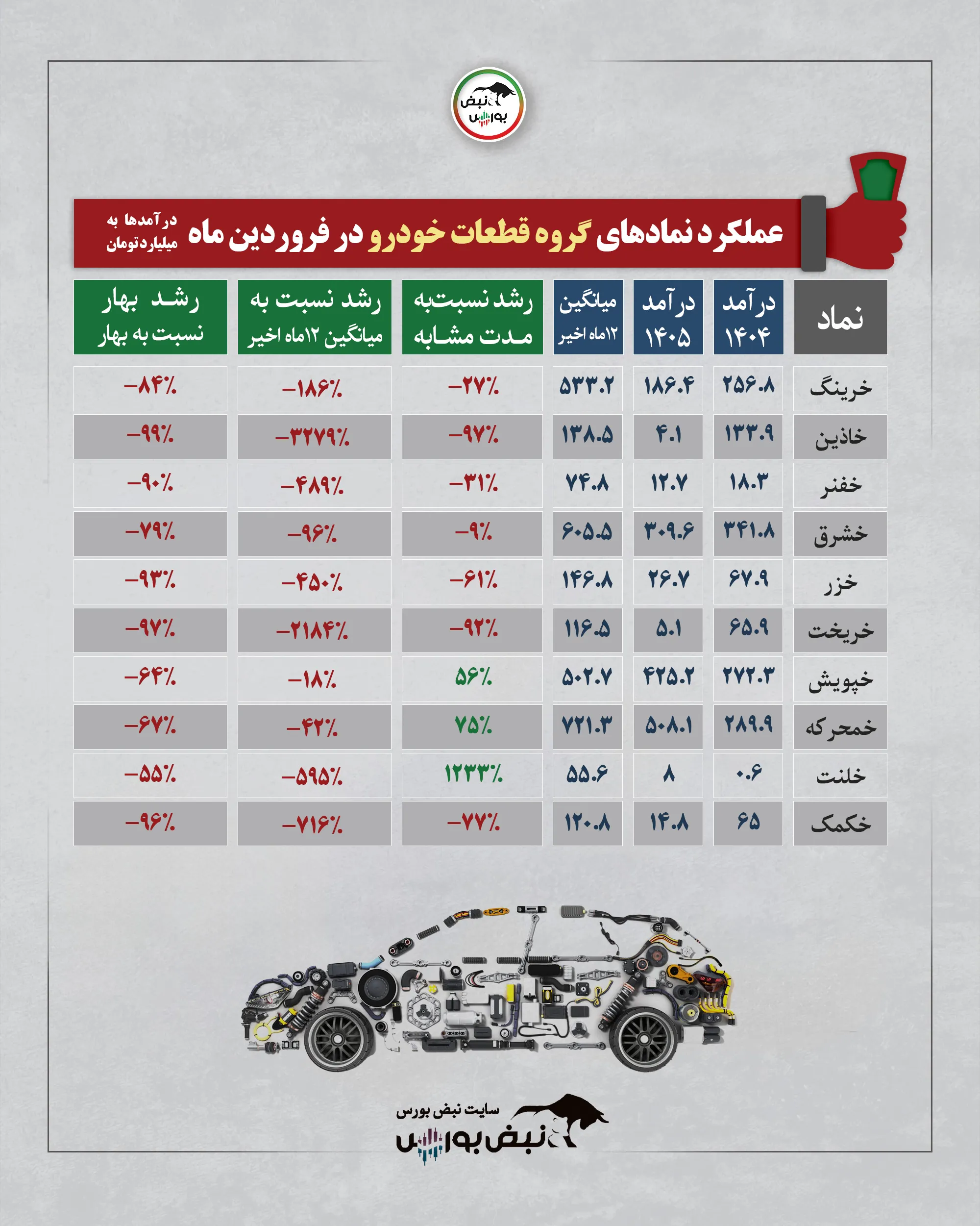 گزارش عملکرد نمادها