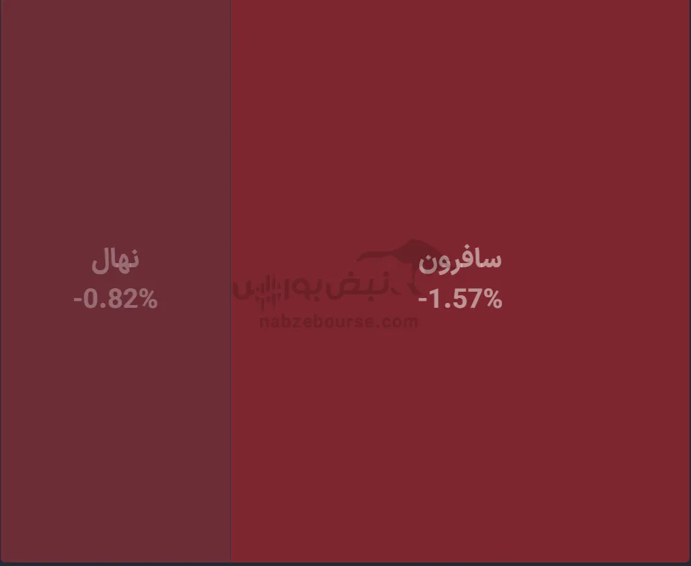 صندوق صندوق