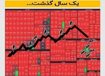 مرثیه ای برای سالگرد سقوط بورس