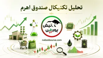 تحلیل تکنیکال صندوق اهرم ۱۷ خرداد