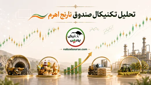 تحلیل تکنیکال صندوق نارنج اهرم ۱۸ خرداد