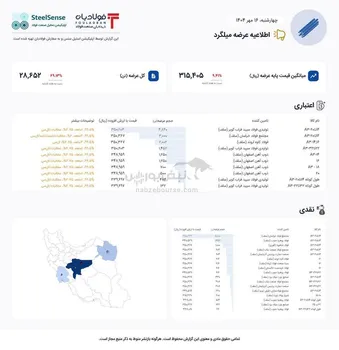 اطلاعیه عرضه بورس کالا/ کاهش عرضه میلگرد