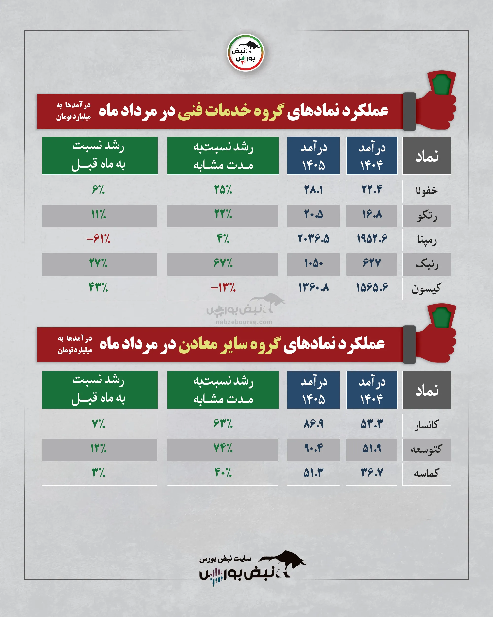 گروه خدمات فنی گروه خدمات فنی