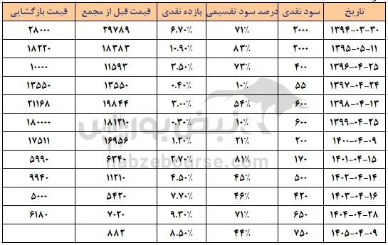 خودکفا