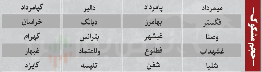 ترین های بورس امروز ترین های بورس امروز
