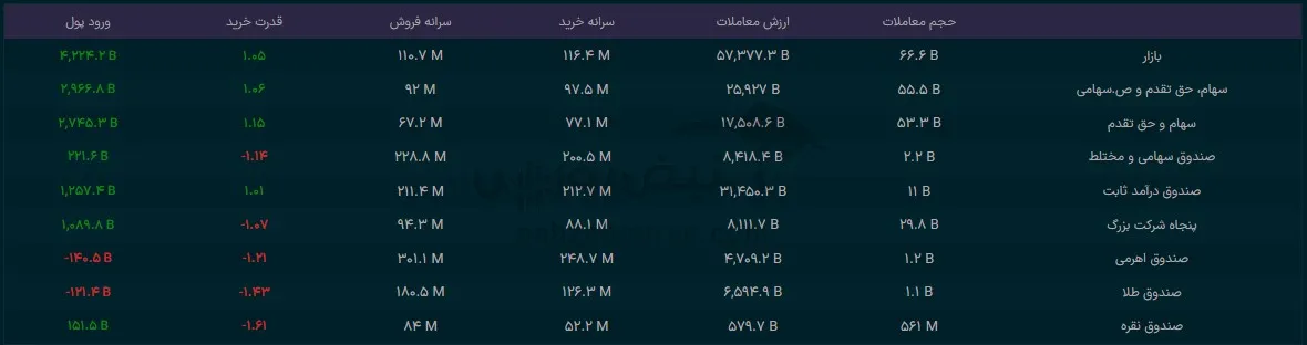 صندوق
