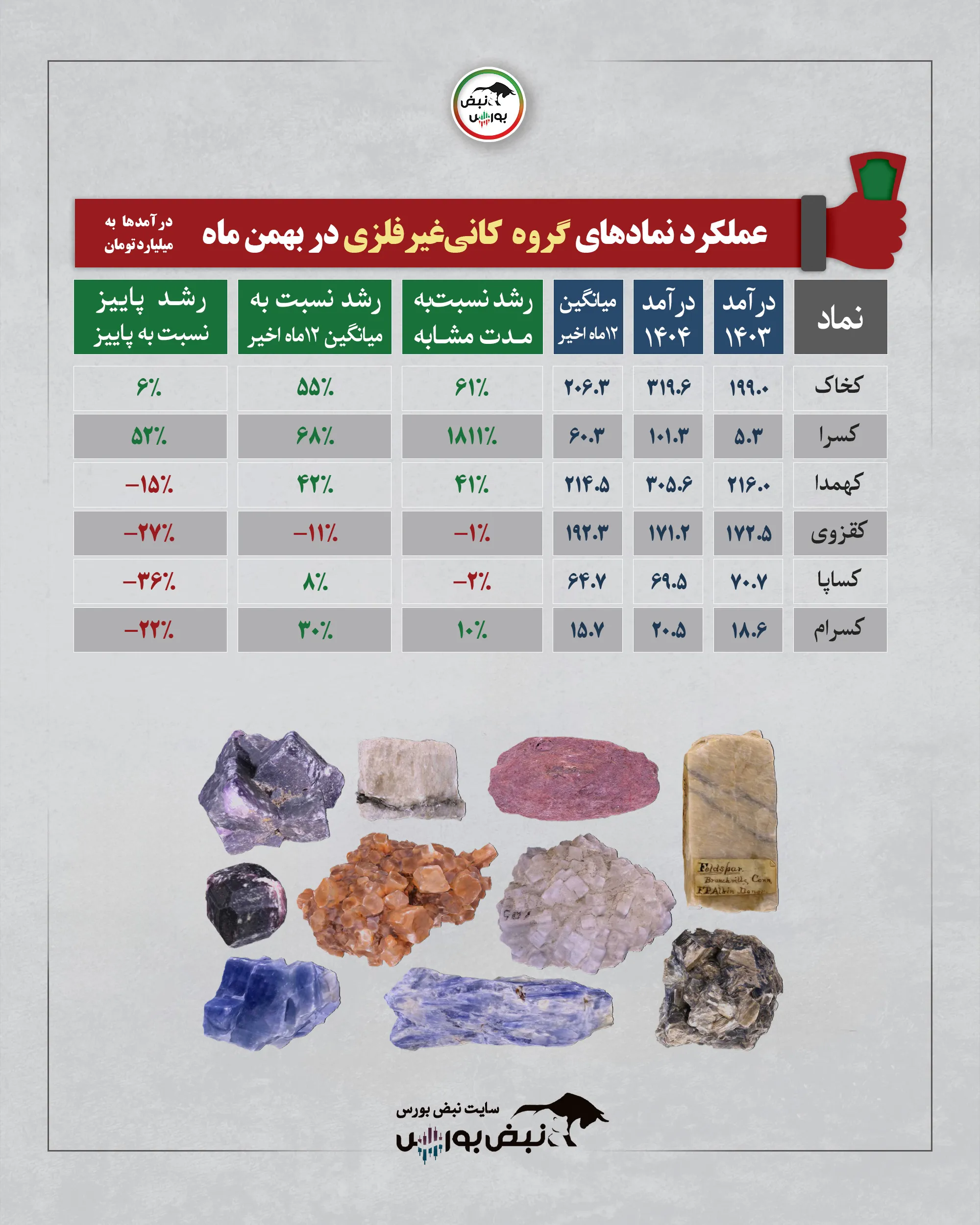 گزارش عملکرد نمادها