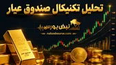تحلیل تکنیکال صندوق طلای عیار ۳ خرداد
