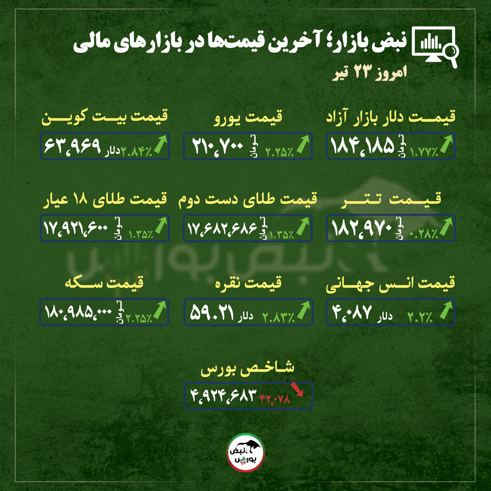 از قیمت طلا، سکه و دلار تا قیمت انواع بازار‌ها در ۲۳ تیر ماه