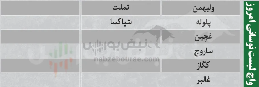 فیلتر بورس