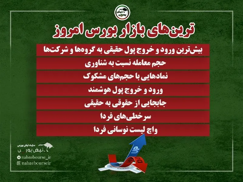 ترین‌های بورس امروز سه شنبه ۲ تیر ۱۴۰۵