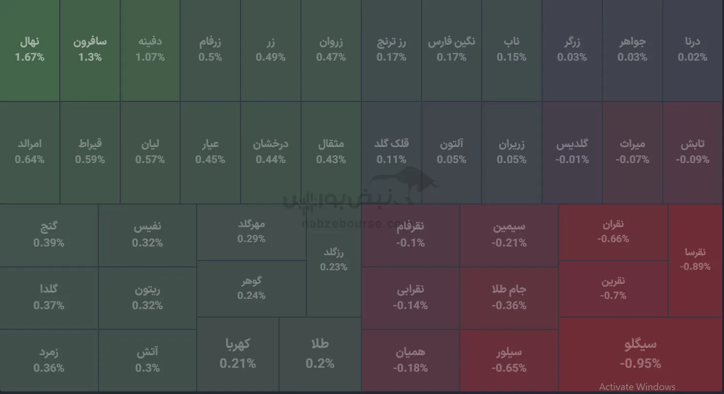 صندوق