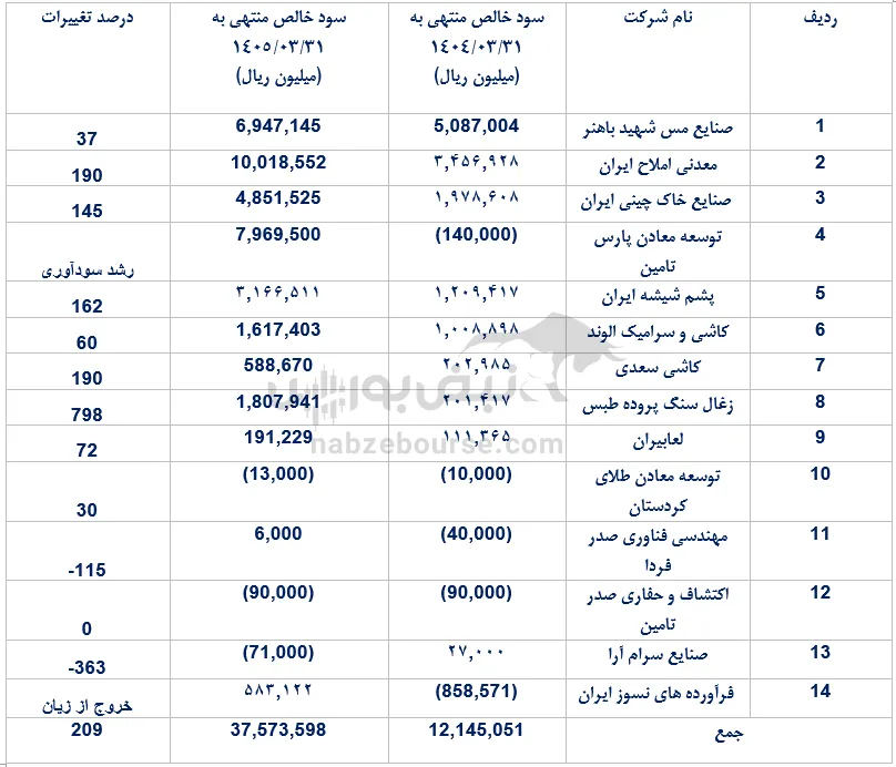 تاصیکو تاصیکو