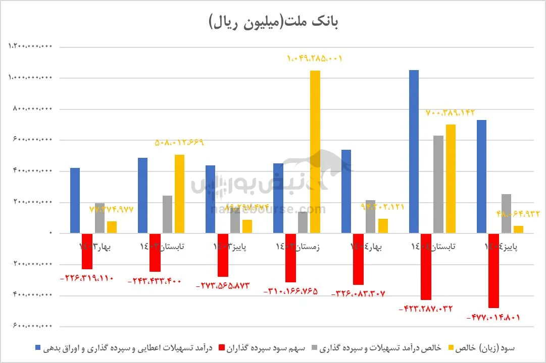 تحلیل وبملت