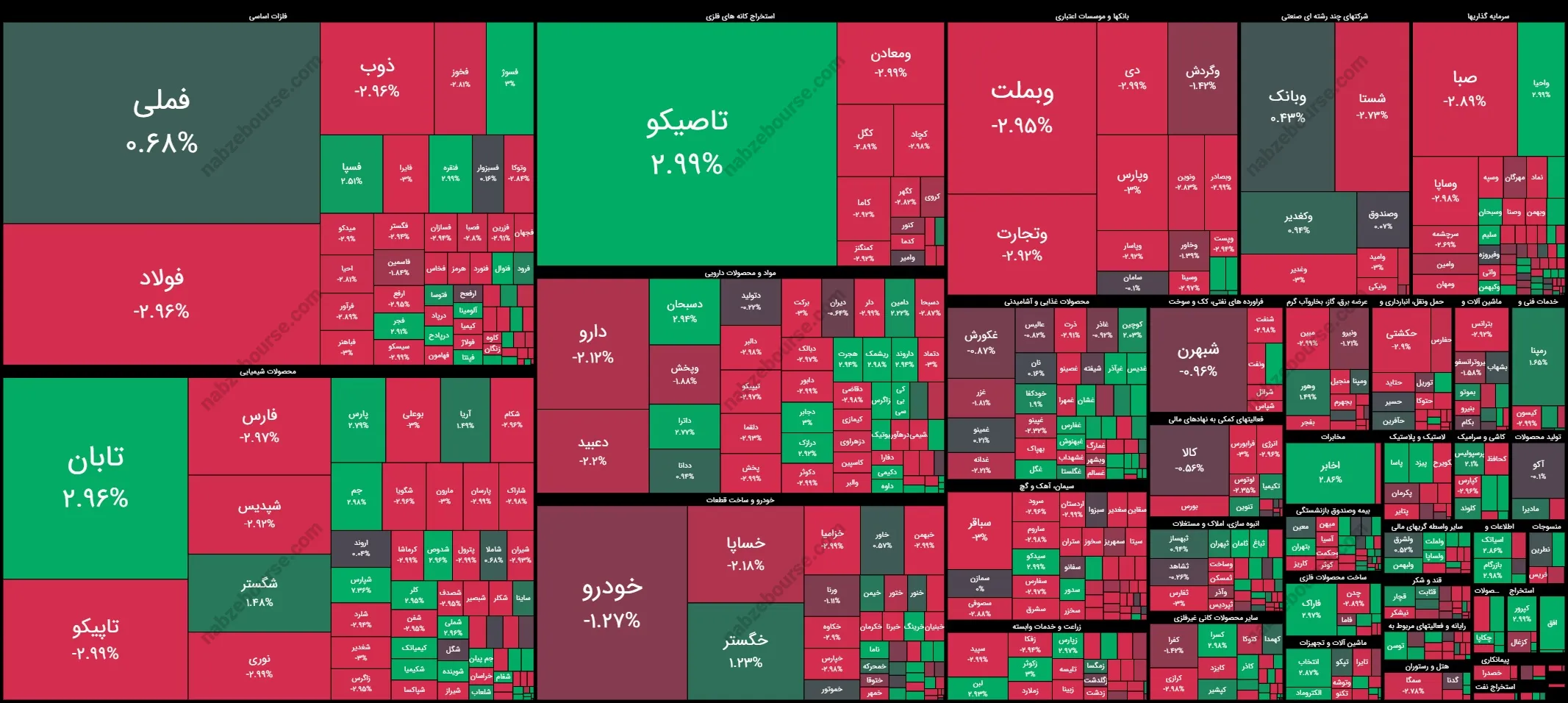 نقشه بورس امروز یکشنبه 12 مهر