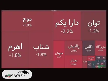 از ریسک‌های سیستماتیک تا تأمین مالی؛ چالش‌های بورس
