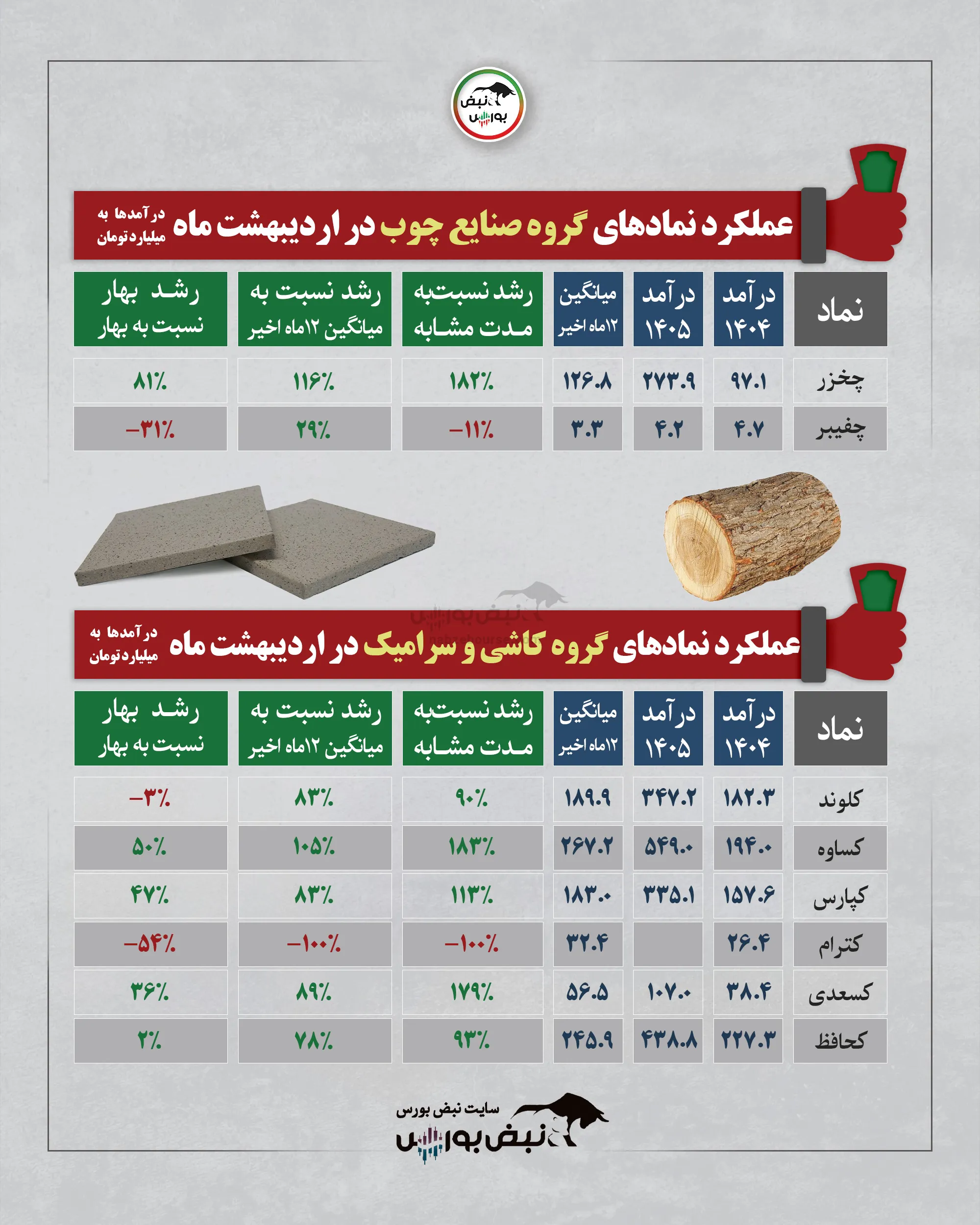 گزارش عملکرد ماهانه