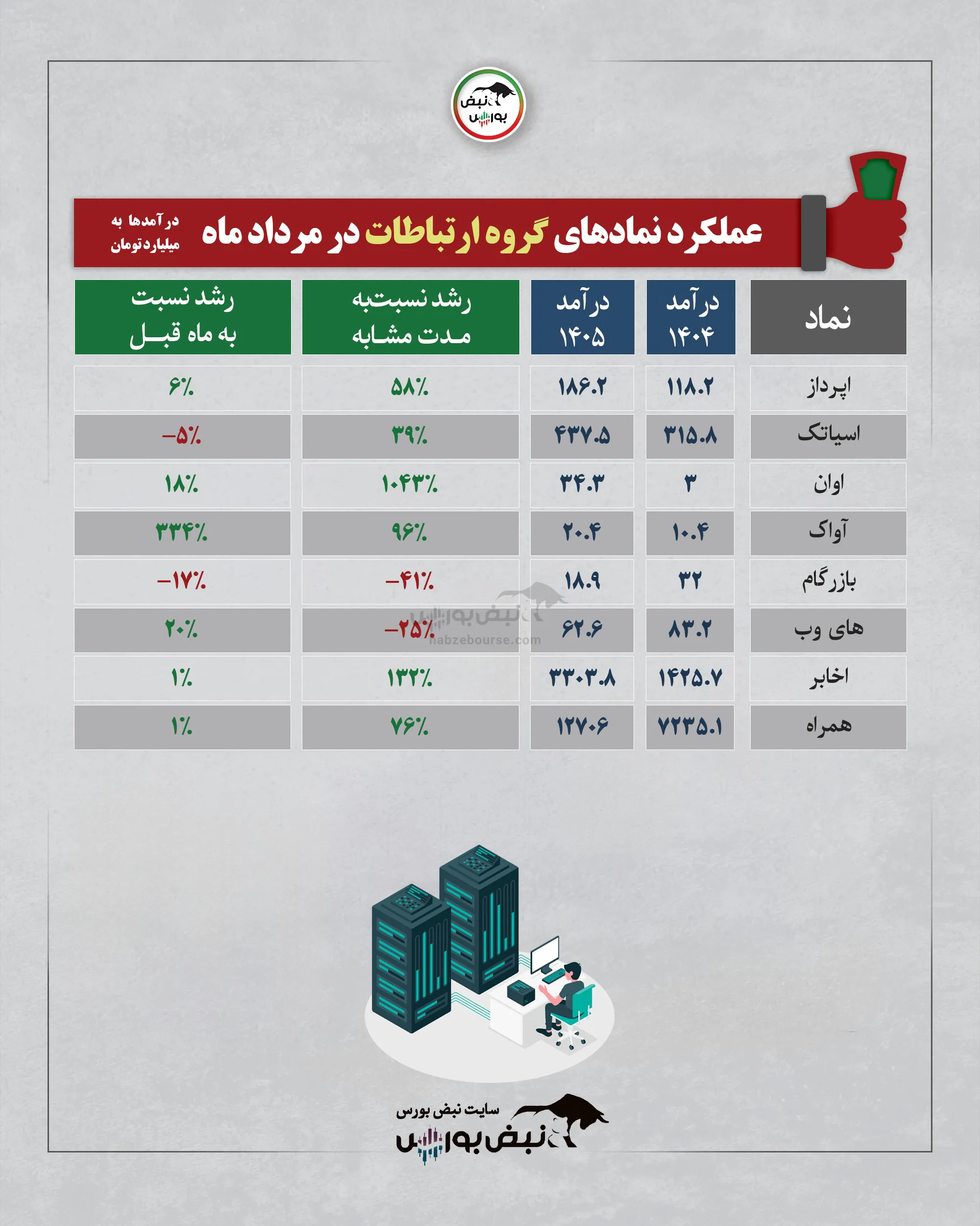 گروه ارتباطات گروه ارتباطات