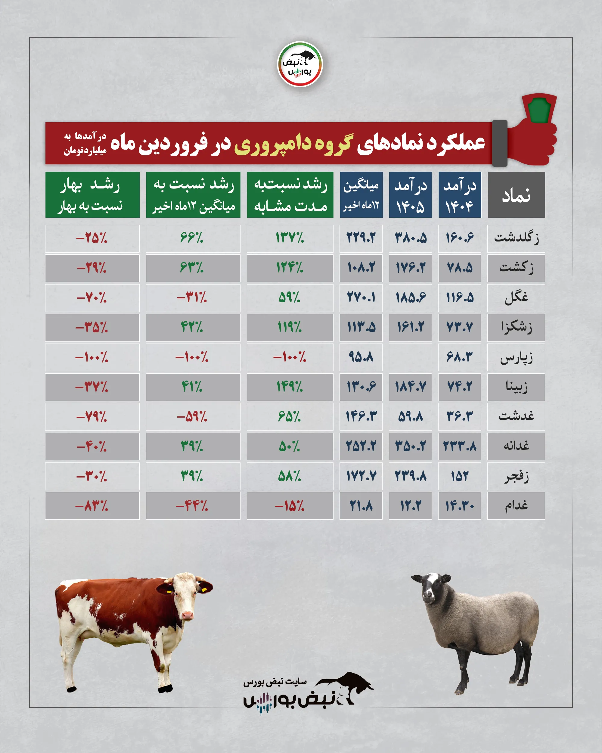 گزارش عملکرد نمادها
