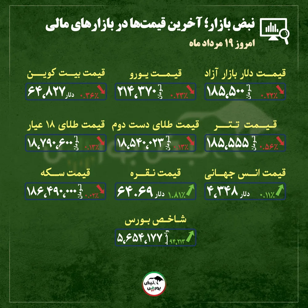 گزارش بازار گزارش بازار