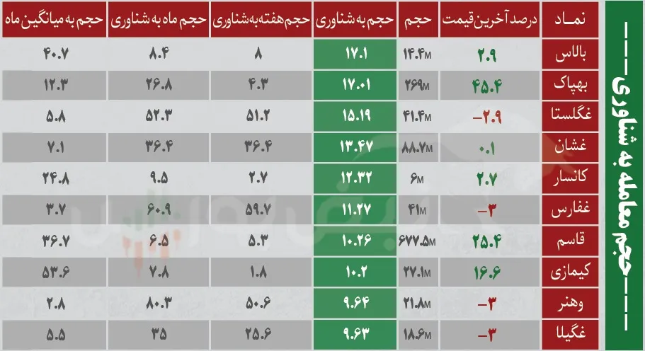 فیلتر بورس امروز