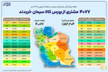 نقشه پراکندگی خریداران سیمان در هفته گذشته